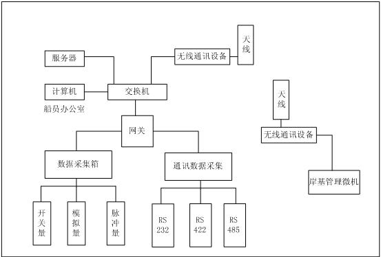 AV8拓扑图